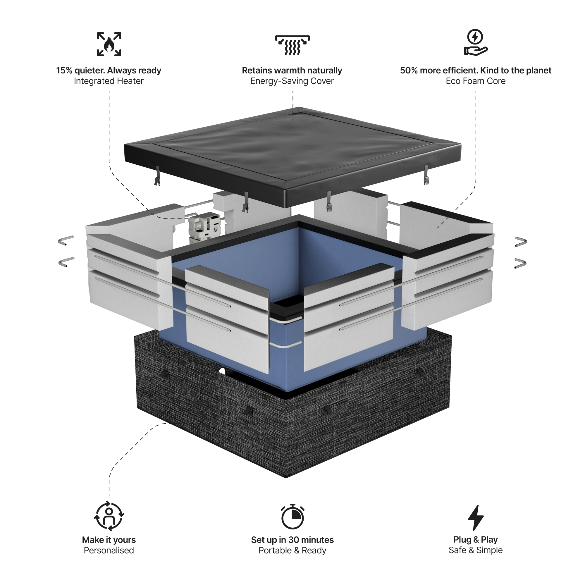 Garda | 4/6-Person Eco Foam Hot Tub | Built-In Integrated Heater | UKCA