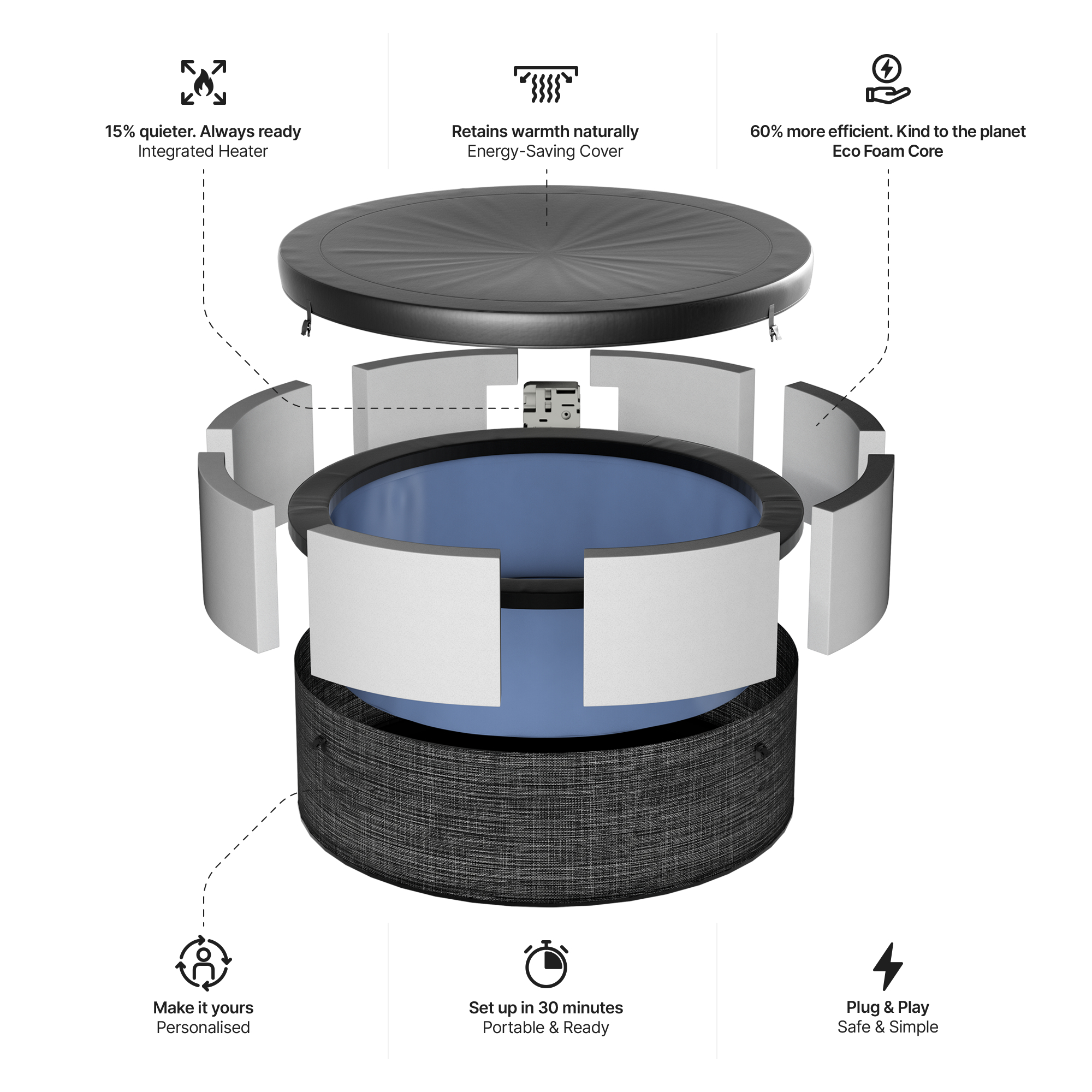Tahoe | 4/6-Person Eco Foam Hot Tub | Built-In Integrated Heater | CE