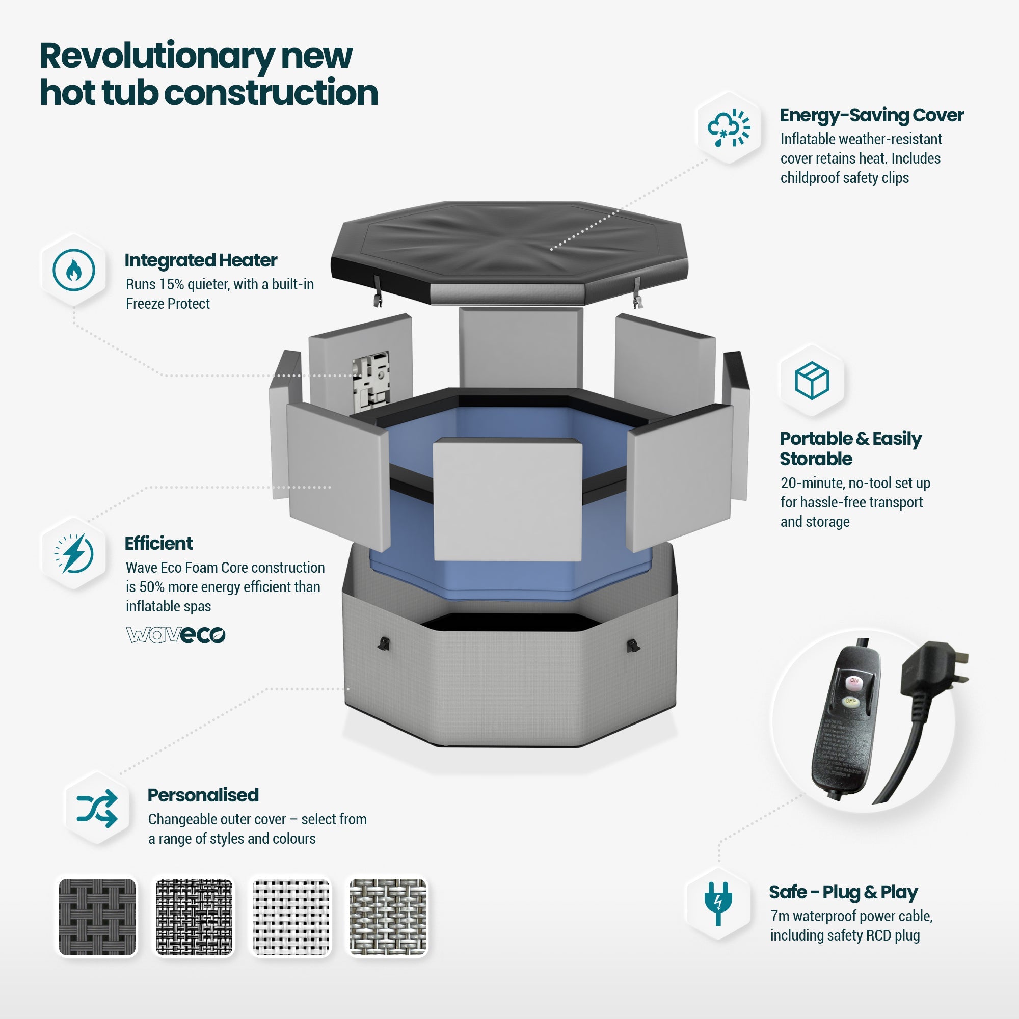 Como | 6-Person Eco Foam Hot Tub | Built-In Integrated Heater Foam Eco Spas Wave Spas