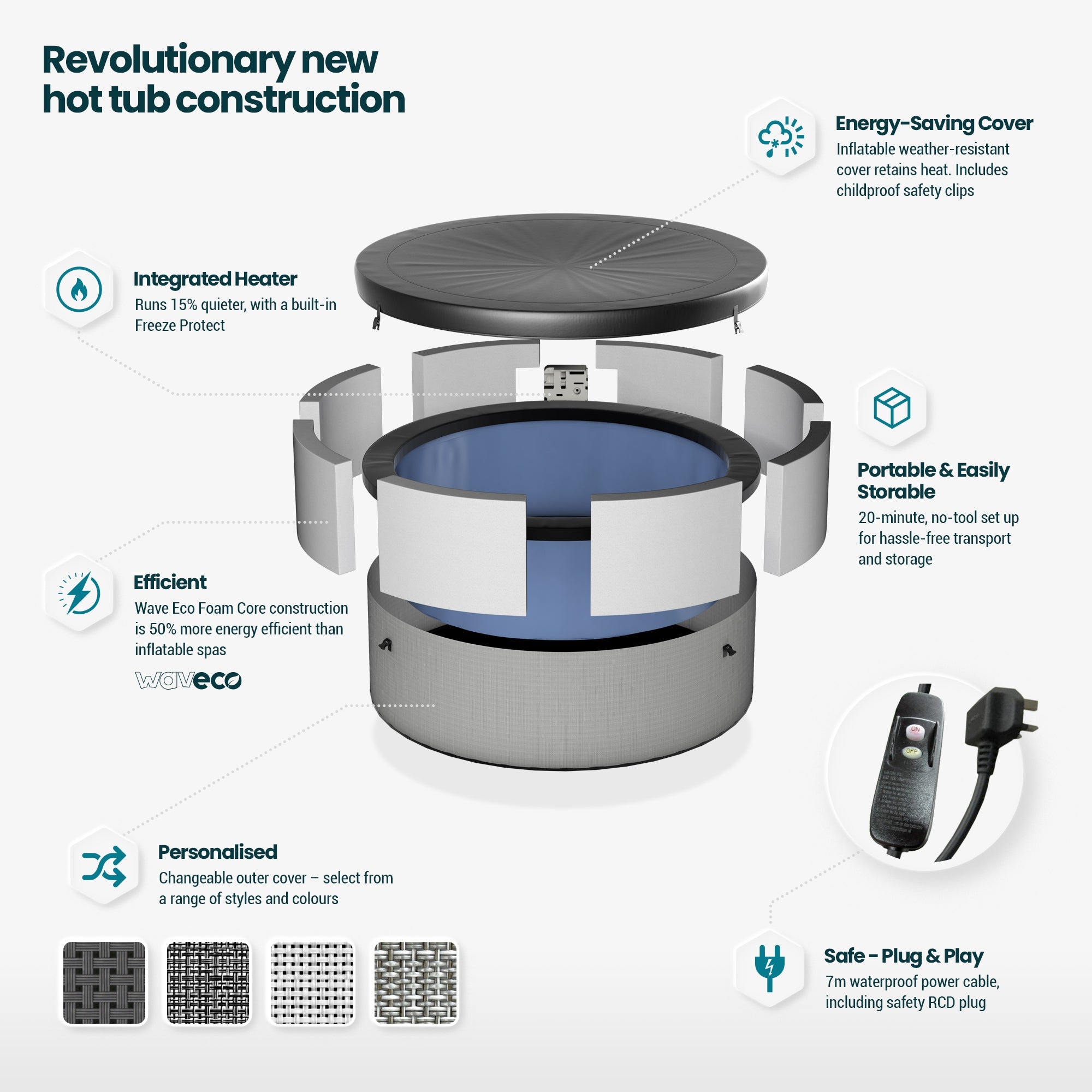 Tahoe | 4/6-Person Eco Foam Hot Tub | Built-In Integrated Heater Foam Eco Spas Wave Spas
