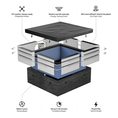 Garda | 4/6-Person Eco Foam Hot Tub | Built-In Integrated Heater | CE