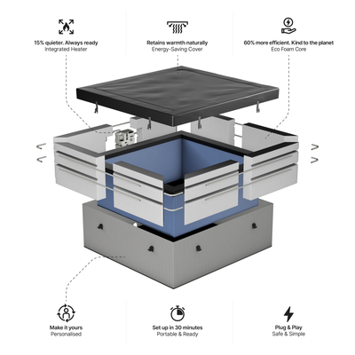 Garda | 4/6-Person Eco Foam Hot Tub | Built-In Integrated Heater | CE