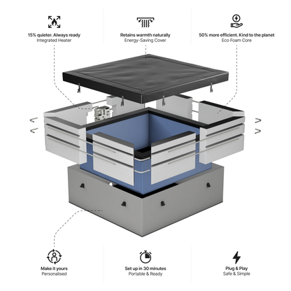 Garda | 4/6-Person Eco Foam Hot Tub | Built-In Integrated Heater | ETL
