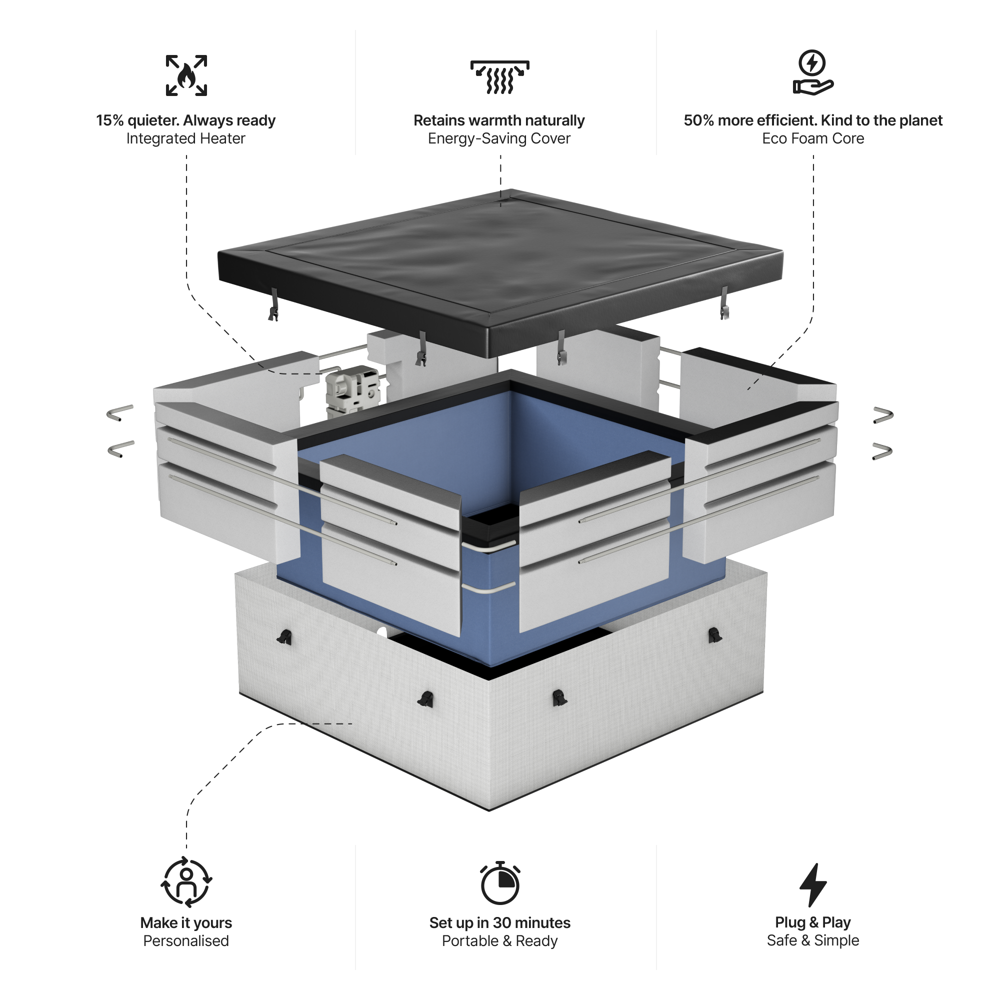 Garda | 4/6-Person Eco Foam Hot Tub | Built-In Integrated Heater | ETL
