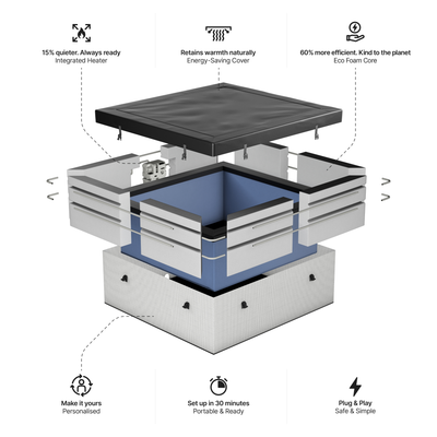 Garda | 4/6-Person Eco Foam Hot Tub | Built-In Integrated Heater | CE