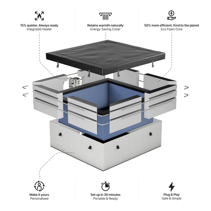 Garda | 4/6-Person Eco Foam Hot Tub | Built-In Integrated Heater | ETL