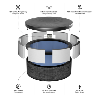 Tahoe | 4/6-Person Eco Foam Hot Tub | Built-In Integrated Heater | CE