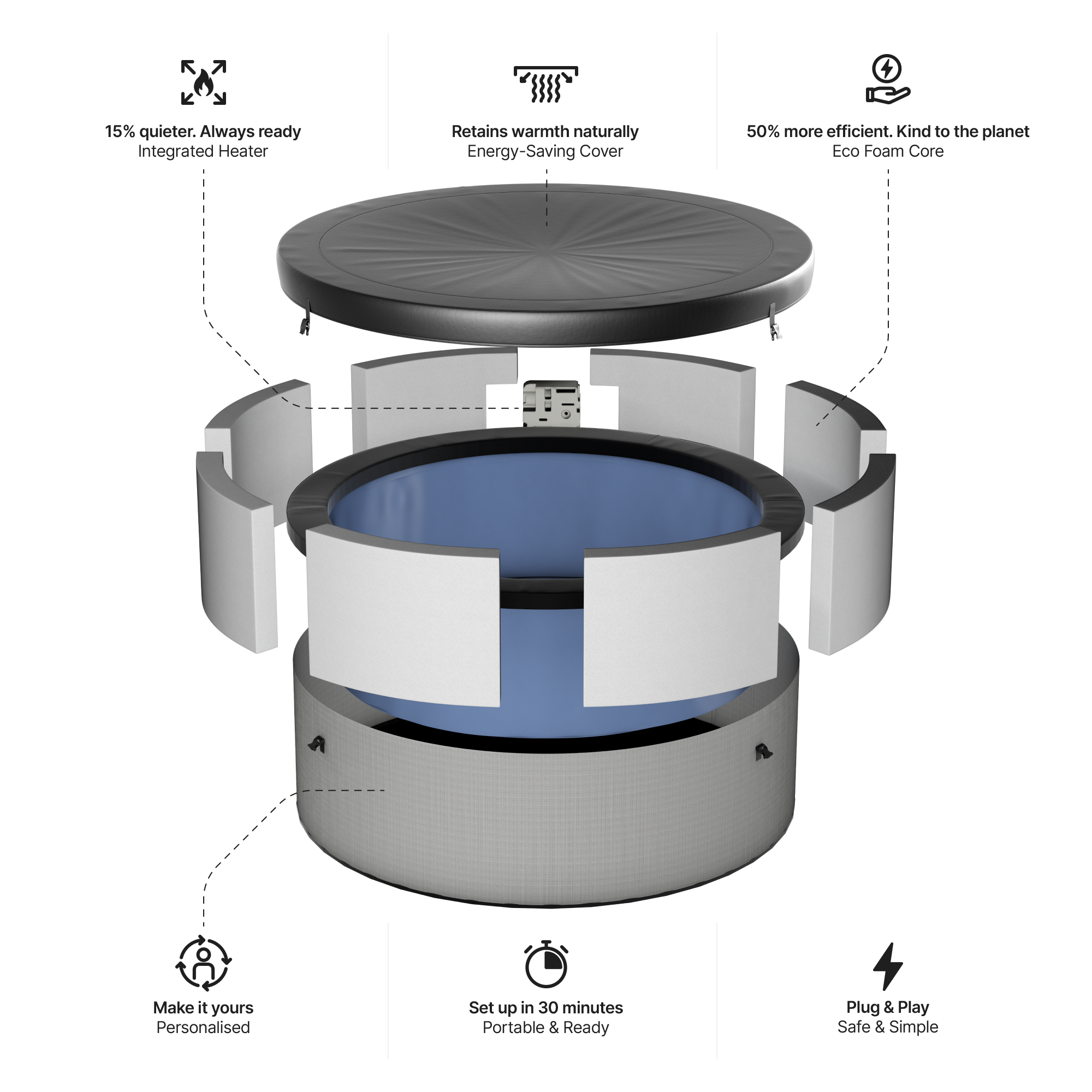 Tahoe | 4/6-Person Eco Foam Hot Tub | Built-In Integrated Heater | UKCA