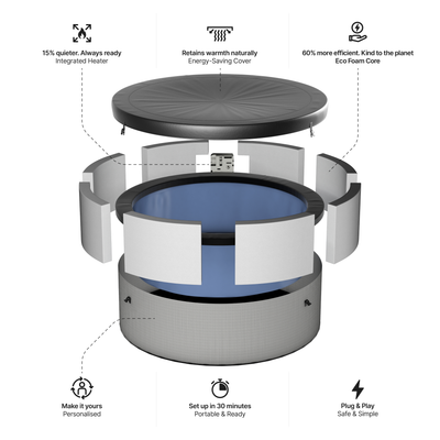 Tahoe | 4/6-Person Eco Foam Hot Tub | Built-In Integrated Heater | CE