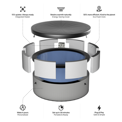 Tahoe | 4/6-Person Eco Foam Hot Tub | Built-In Integrated Heater | UKCA