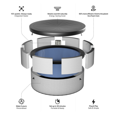 Tahoe | 4/6-Person Eco Foam Hot Tub | Built-In Integrated Heater | CE