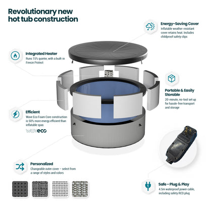 Tahoe | 4/6-Person Eco Foam Hot Tub | Built-In Integrated Heater | ETL