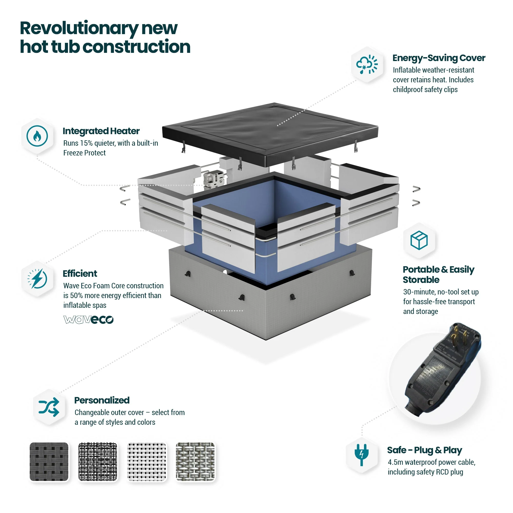 Garda | 4/6-Person Eco Foam Hot Tub | Built-In Integrated Heater | ETL