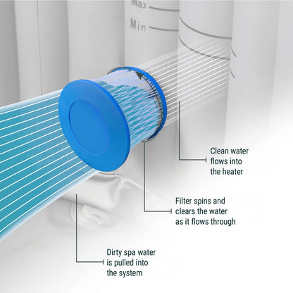 Replacement Filter | Screw-On/Threaded | FBM Filters Wave Spas