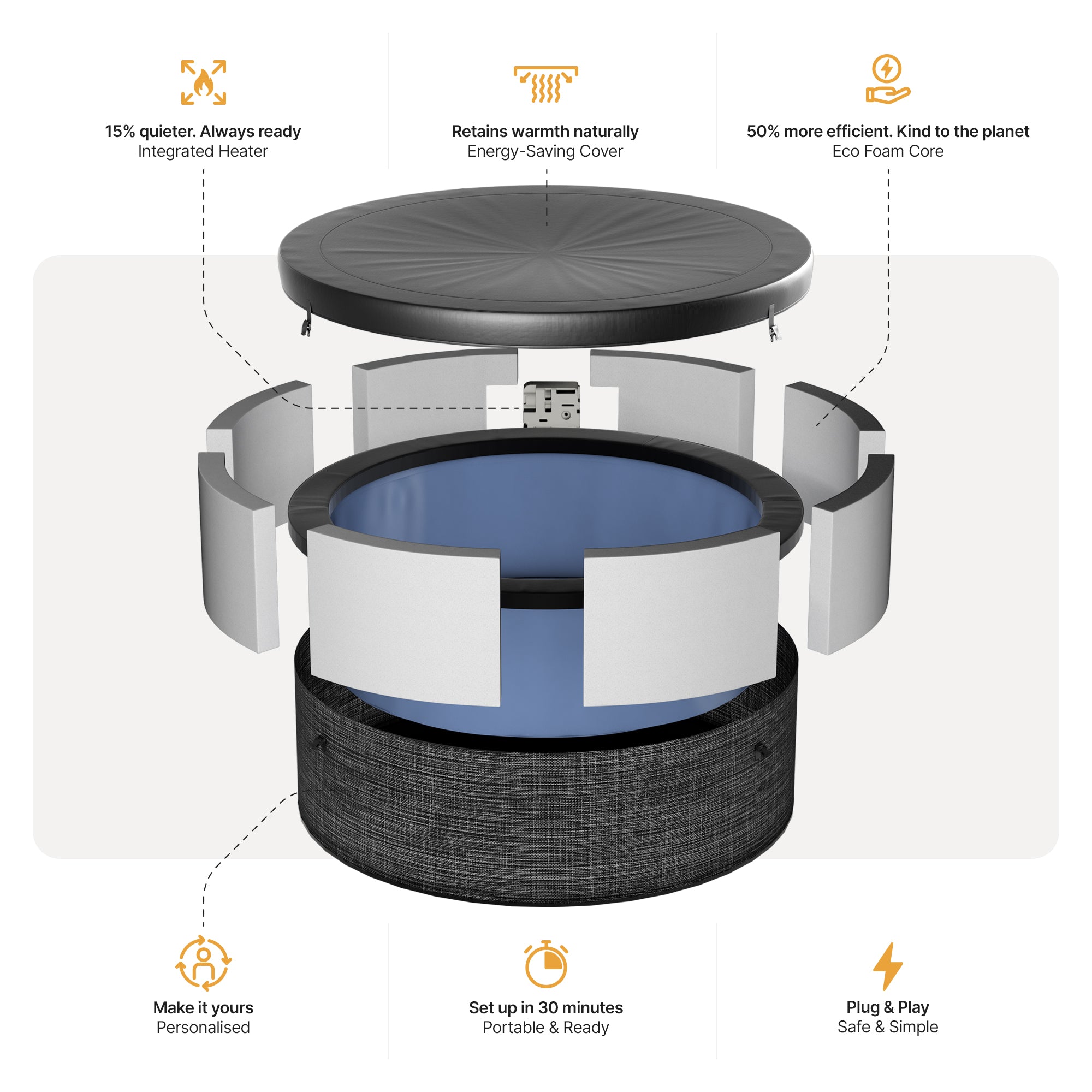 Tahoe | 4/6-Person Eco Foam Hot Tub | Built-In Integrated Heater | UKCA